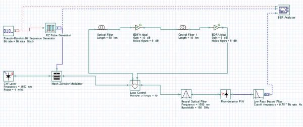 Optical System - Figure 1 RZ layout — modulation format