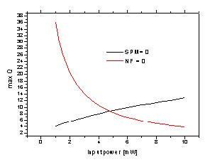 Optical System Figure 5 Transmission distance 500 km at 40 Gbs