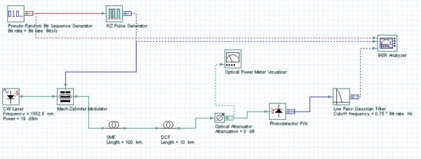 Optical System - Figure 1 Project layout