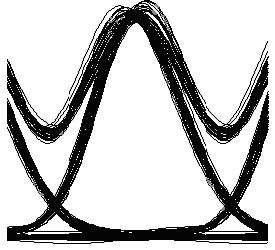 Optical System - Figure 2 Eye diagram for RZ modulation with optimum parameters