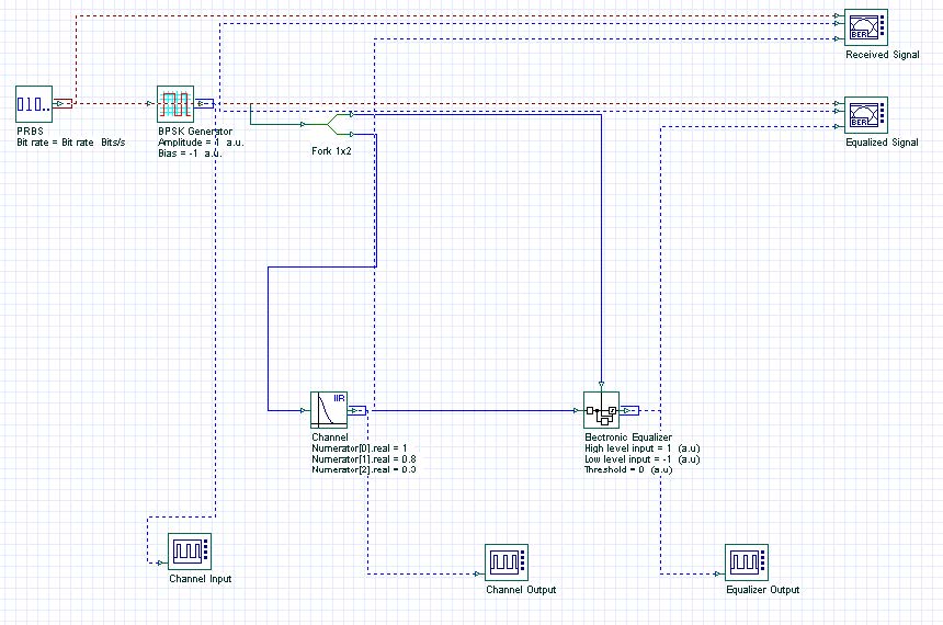 DFE DecisionFeedback Equalizer