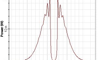 Optical System - Figure 10 Transmitted spectrums of the Gaussian pulses, duty ratio 0.5 and 0.05, respectively2