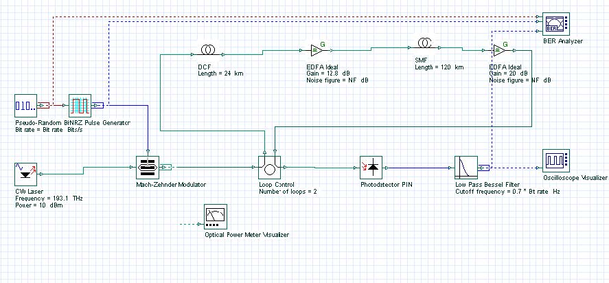 Dispersion Compensation Schemes – A System Perspective – Optiwave