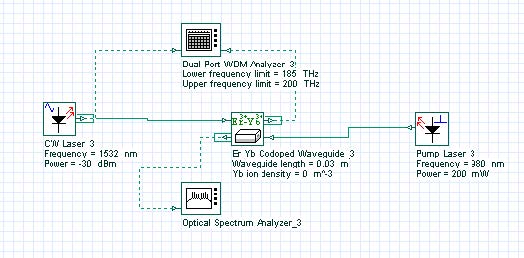 Optical System - Figure 1 Project Layout for analysis of the Waveguide Amplifier component