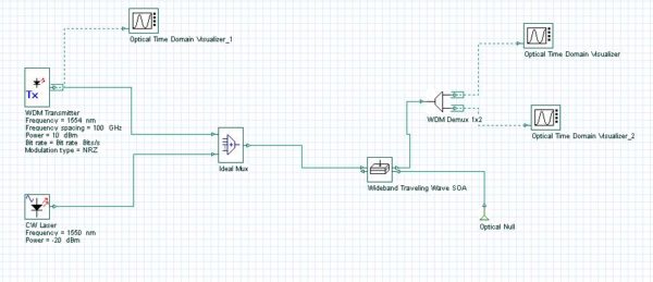 Optical System - Figure 1 Wavelength converter system layout