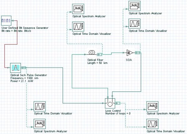 Optical System - Figure 1 Layout of pattern effect at 10 Gbs transmission over 500 km optical link