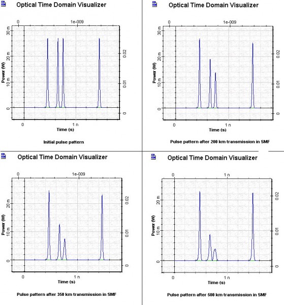 Optical System - Figure-9-SOA-pulse-patterns