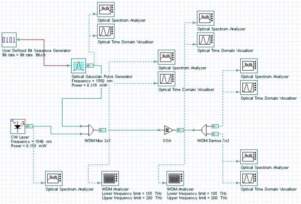 Optical System - Figure 1 Multiplexed intensity-modulated input signal and CW signal