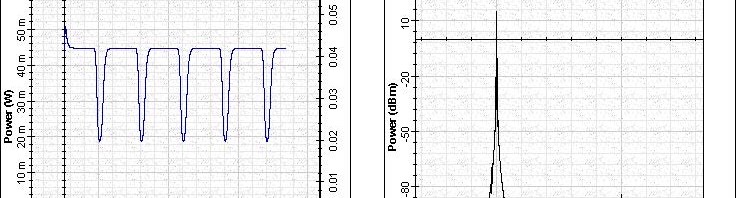 Optical System - Figure 10 Shape and spectrum of the signal at  = 1540 nm
