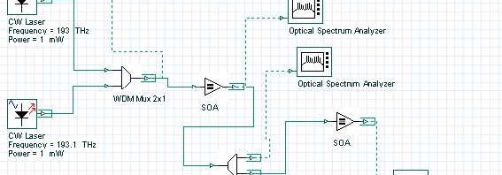 Optical System - Figure 1 Two multiplexed CW signals