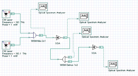 Optical System - Figure 1 Two multiplexed CW signals