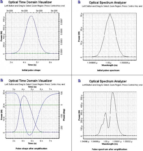 SOA Gaussian Pulse - Gain Recovery