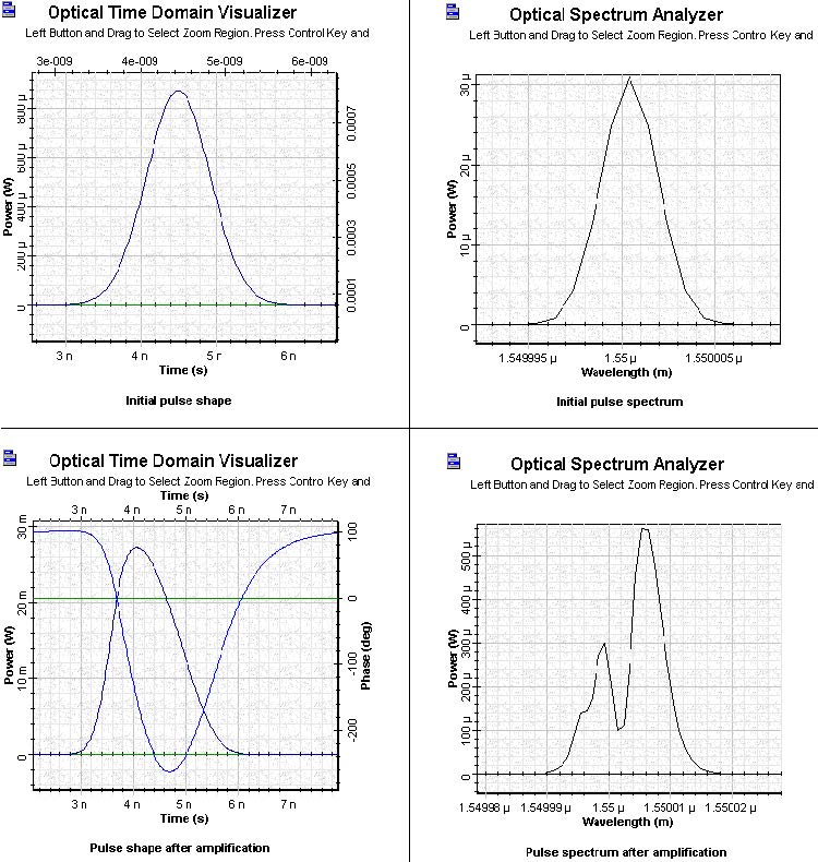 SOA Gaussian Pulse - Gain Recovery