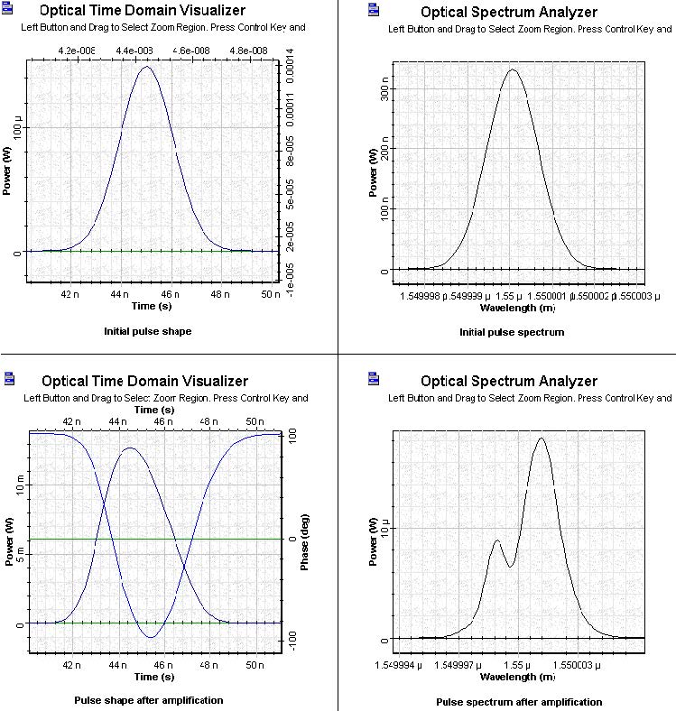SOA Gaussian Pulse - Gain Recovery