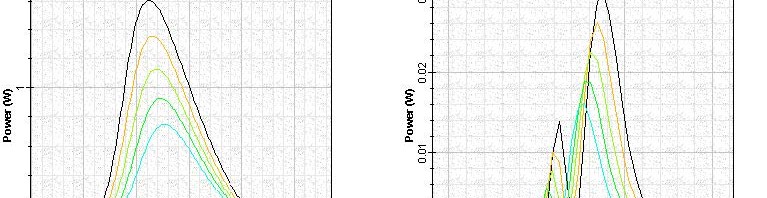 Optical System - Figure 12 SOA amplified internal loss Gaussian pulse signal