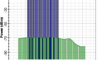 Optical System - Figure 5 Output power spectrum after the optimization