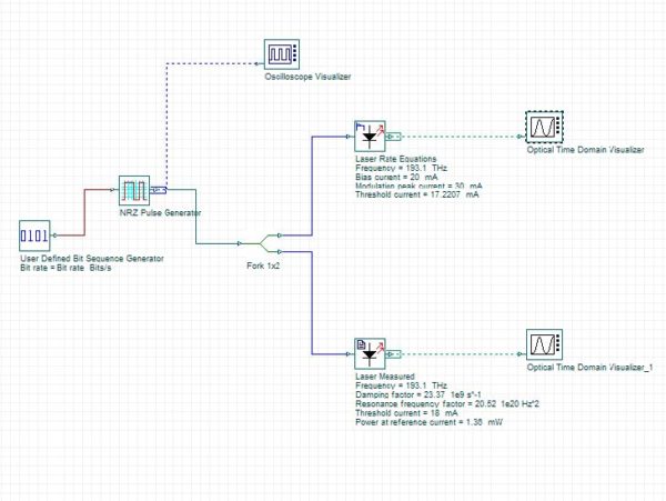 Optical System - Figure 5 - System layout comparing results