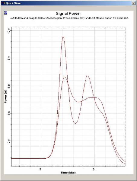 Optical System - Figure 20 - Optical pulse at the laser output for different values of gain compression coefficients