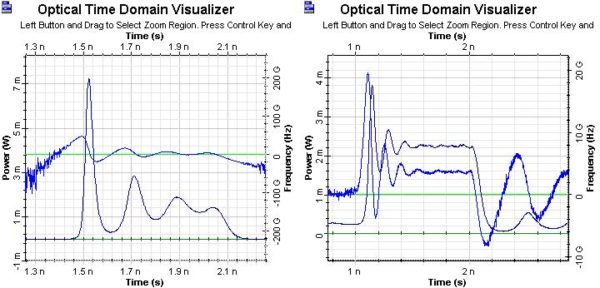 Optical System - Figure 6 - Transient adiabatic chirp