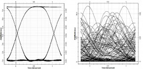 Semiconductor Laser Modulation Response