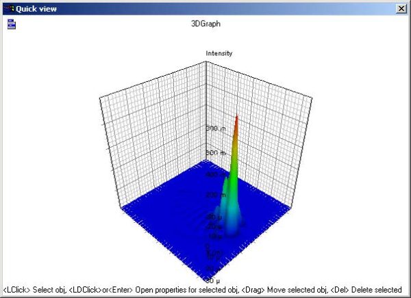 Optical System - Figure 27 -  Spatial overfilled graph