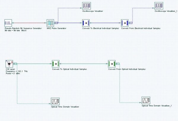 Optical System - Figure 4 - Layout using the individual sample tools