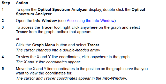 Optical System Tracing a graph