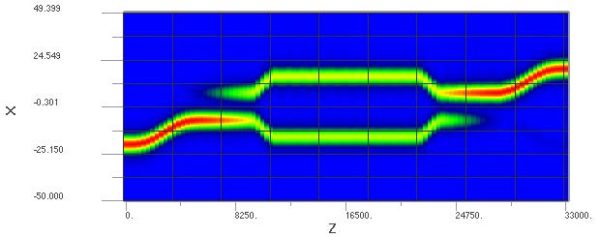 BPM - Figure 11 Switching voltage of 0.0V