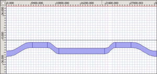 BPM - Figure 3 Waveguides created before flip and mirror