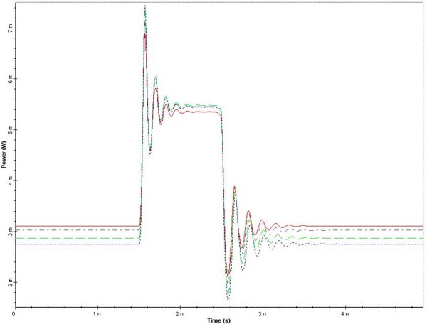 Optical SPICE - Figure 6 Optical output after fiber for channel 1, 2, 5, and 6