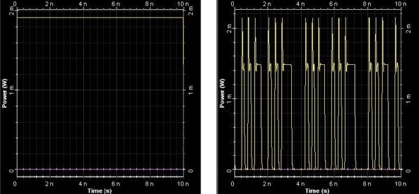 Optical SPICE - Figure 4 Optical power outut at OptGain1 and RingModulator