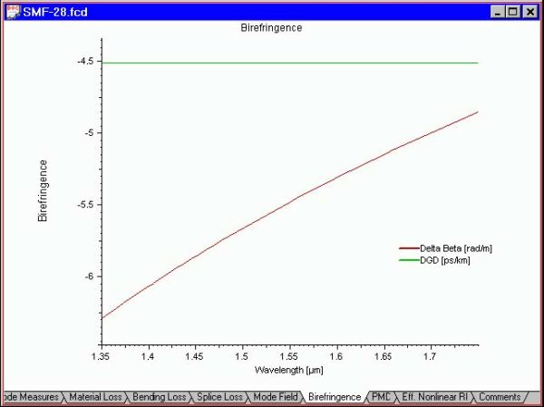 Optical Fiber - Birefringence