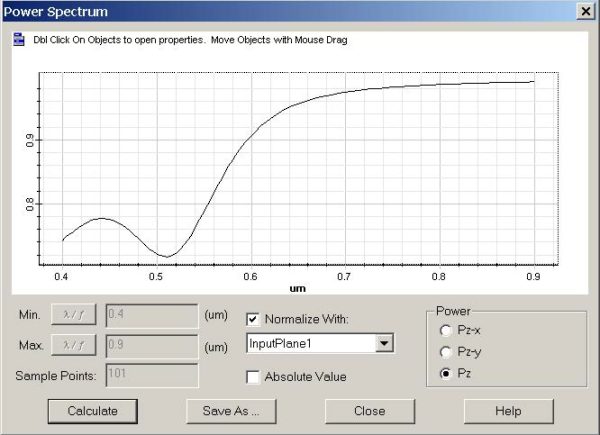 FDTD - Figure 3 Power transmission function