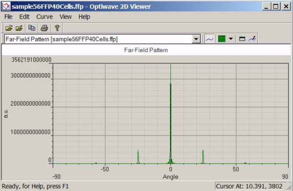 FDTD - Figure 13 Far field pattern