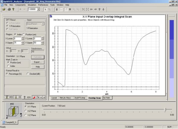 FDTD - Figure 57 IOIS calculation results