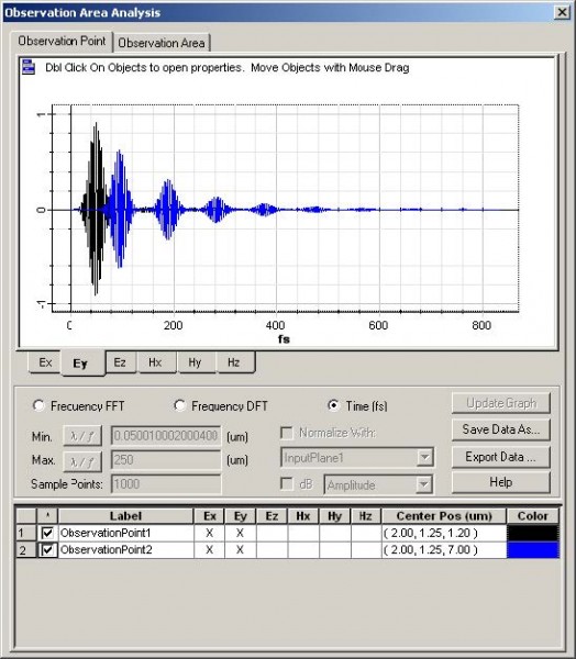 FDTD - Figure 61 Observation Point analysis—Time Domain Response