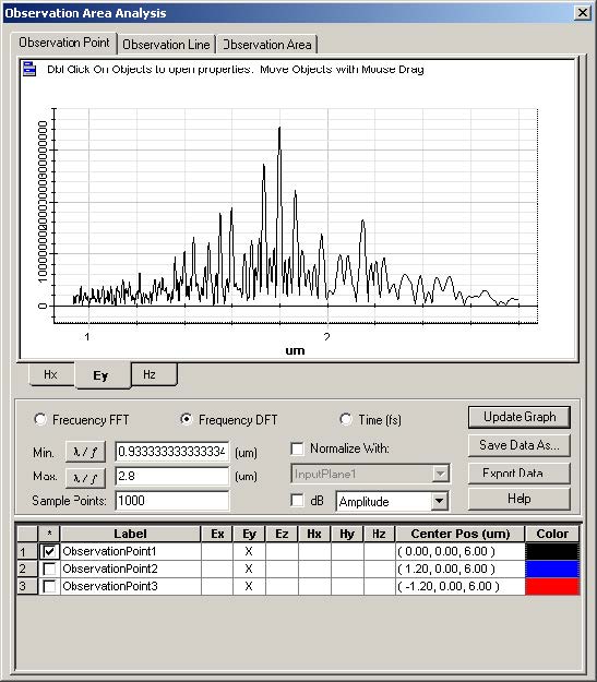 Spectral Analysis in Observation Point – Optiwave