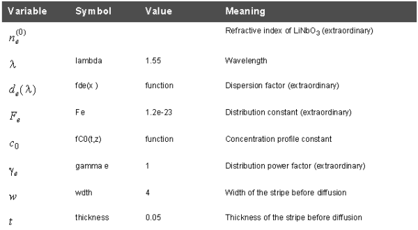 BPM - Functions and Variables