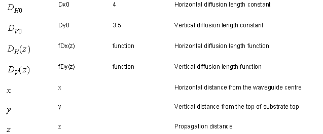 BPM - Functions and Variables