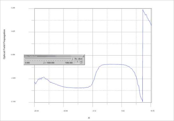 BPM - Figure 31 Optical Phase at the end of propagation