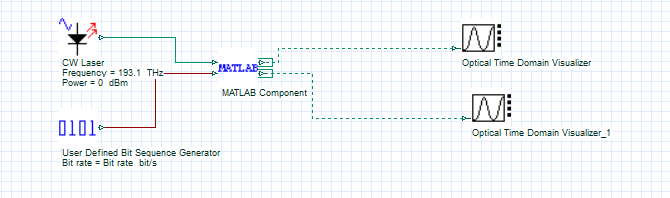 data comparison on matlab and optisystem