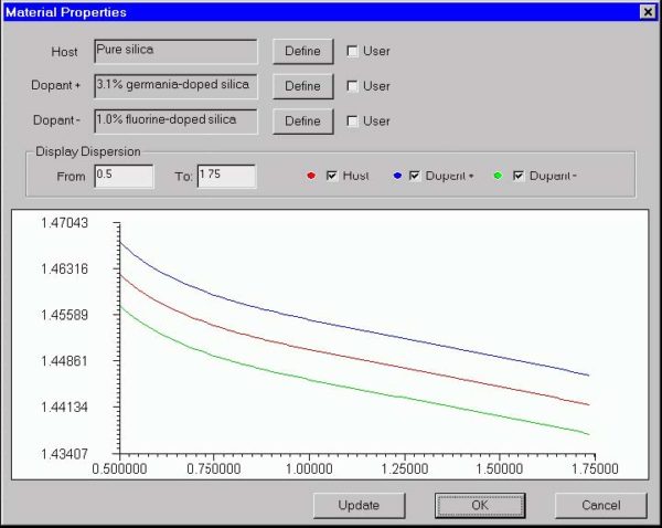Fiber Profile - Optiwave