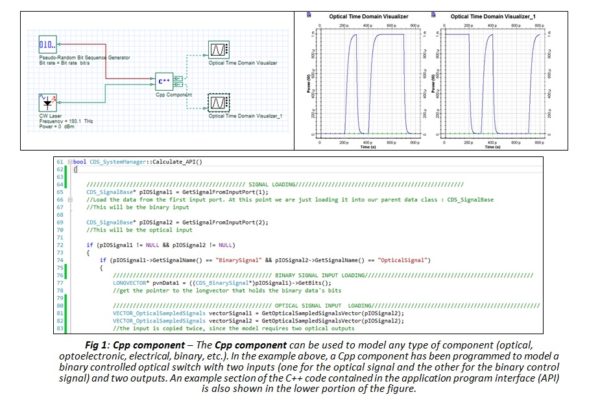 OptiSystem Overview