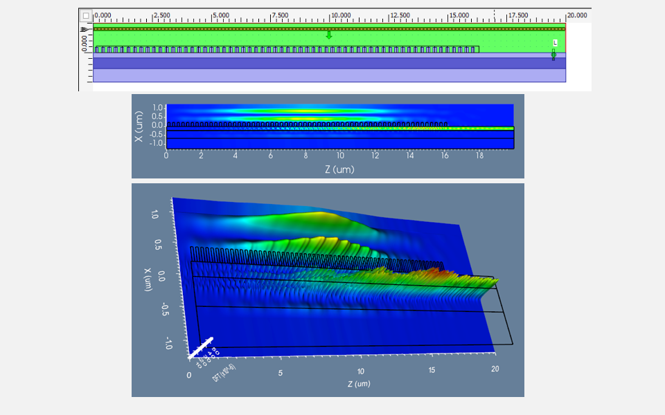 Grating Coupler Design based on SOI Technology