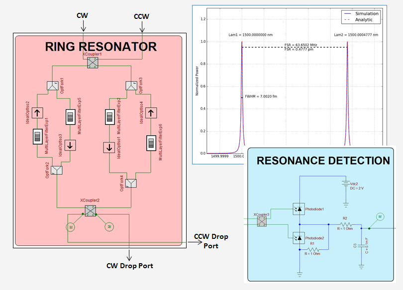 Ring Resonator Fiber Optic Gyroscope