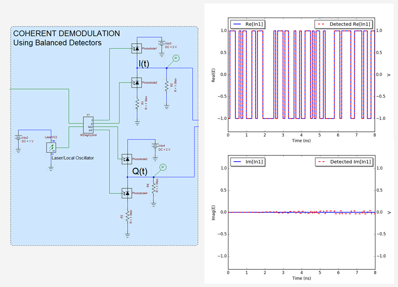 Optical Phase Locked Loop for Analog Homodyne Detection