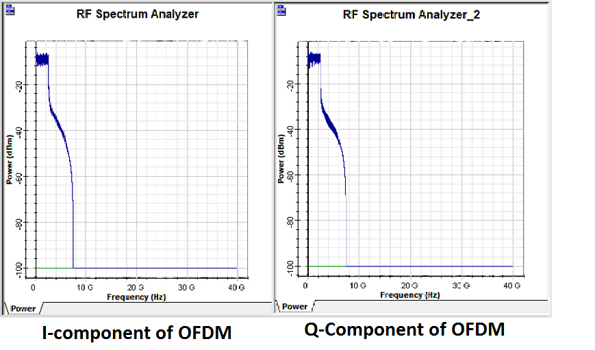 Community Forums RF spectrum Analysis