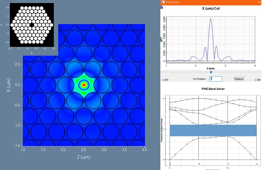 OIDA Sponsored Webinar: Photonic Crystal Design Within the OptiFDTD Environment