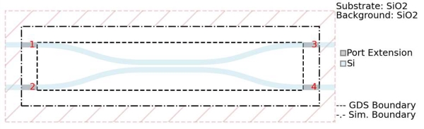 Automatic port detection and classification