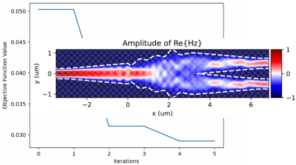 Particle Swarm Optimization (PSO) algorithm